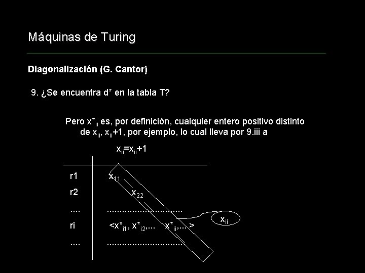 Máquinas de Turing Diagonalización (G. Cantor) 9. ¿Se encuentra d* en la tabla T?