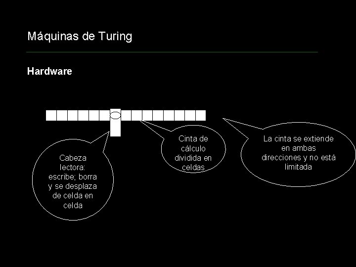 Máquinas de Turing Hardware P Cabeza lectora: escribe; borra y se desplaza de celda