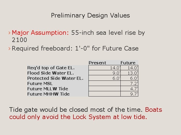 Preliminary Design Values › Major Assumption: 55 -inch sea level rise by 2100 ›