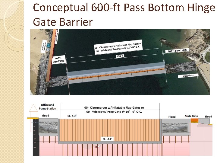 Conceptual 600 -ft Pass Bottom Hinge Gate Barrier 