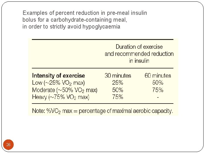 Examples of percent reduction in pre-meal insulin bolus for a carbohydrate-containing meal, in order