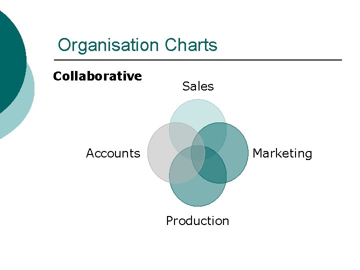 Organisation Charts Collaborative Sales Accounts Marketing Production 