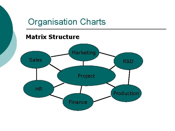 Organisation Charts Matrix Structure Marketing Sales R&D Project HR Production Finance 