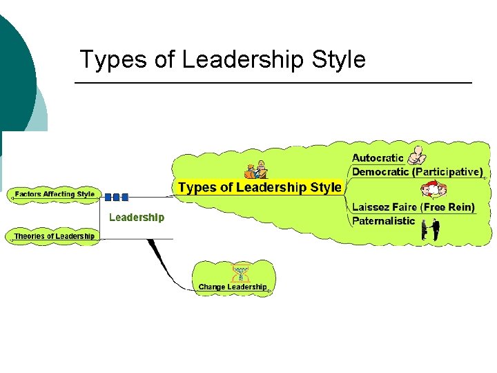 Types of Leadership Style 