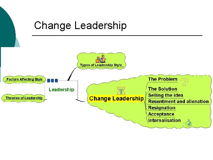 Change Leadership 