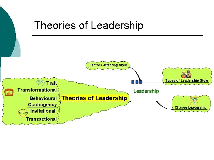 Theories of Leadership 