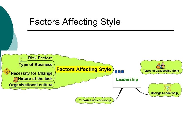 Factors Affecting Style 