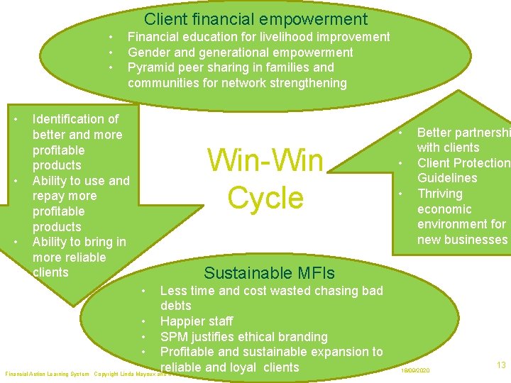 Client financial empowerment • • • Financial education for livelihood improvement Gender and generational