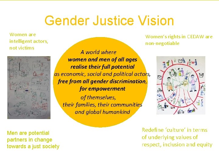 Gender Justice Vision Women are intelligent actors, not victims Women’s rights in CEDAW are