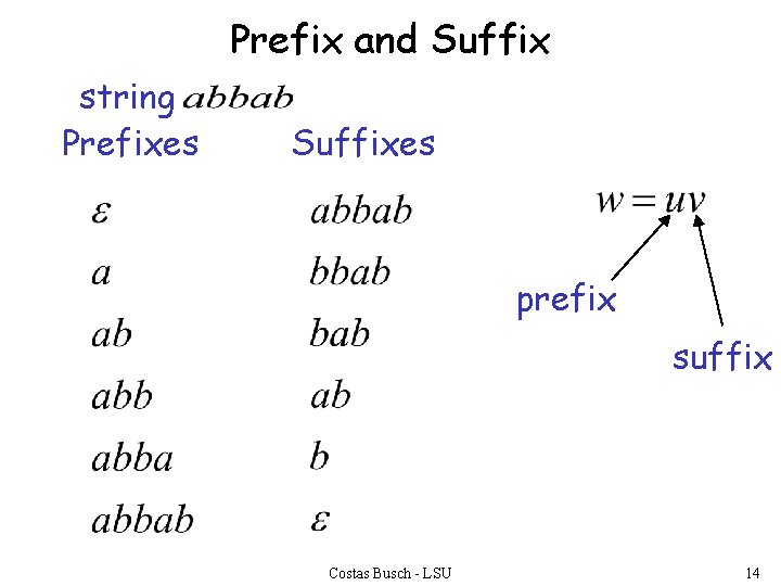 Prefix and Suffix string Prefixes Suffixes prefix suffix Costas Busch - LSU 14 