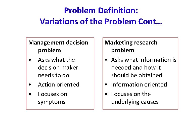 Problem Definition: Variations of the Problem Cont… Management decision problem • Asks what the