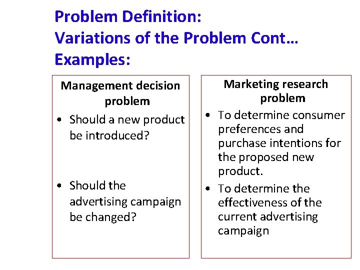 Problem Definition: Variations of the Problem Cont… Examples: Management decision problem • Should a