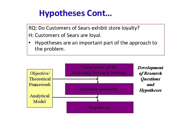 Hypotheses Cont… RQ: Do Customers of Sears exhibit store loyalty? H: Customers of Sears