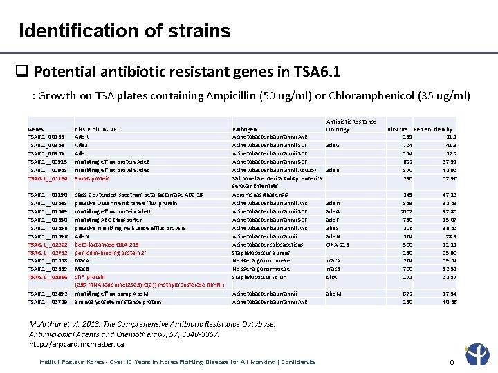 Identification of strains Potential antibiotic resistant genes in TSA 6. 1 : Growth on