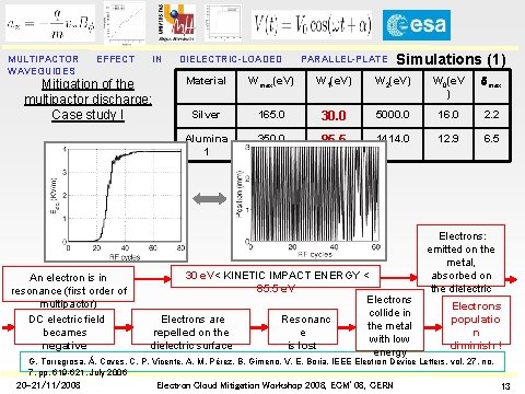 MULTIPACTOR WAVEGUIDES EFFECT IN Mitigation of the multipactor discharge: Case study I An electron