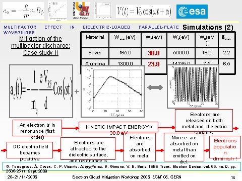 MULTIPACTOR WAVEGUIDES EFFECT IN Mitigation of the multipactor discharge: Case study II DIELECTRIC-LOADED PARALLEL-PLATE