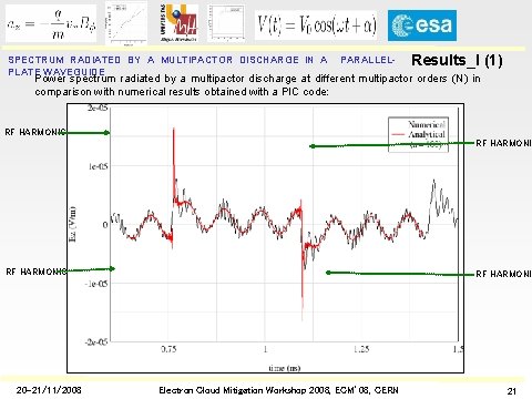 SPECTRUM RADIATED BY A MULTIPACTOR DISCHARGE IN A PLATE WAVEGUIDE PARALLEL- Results_I (1) Power