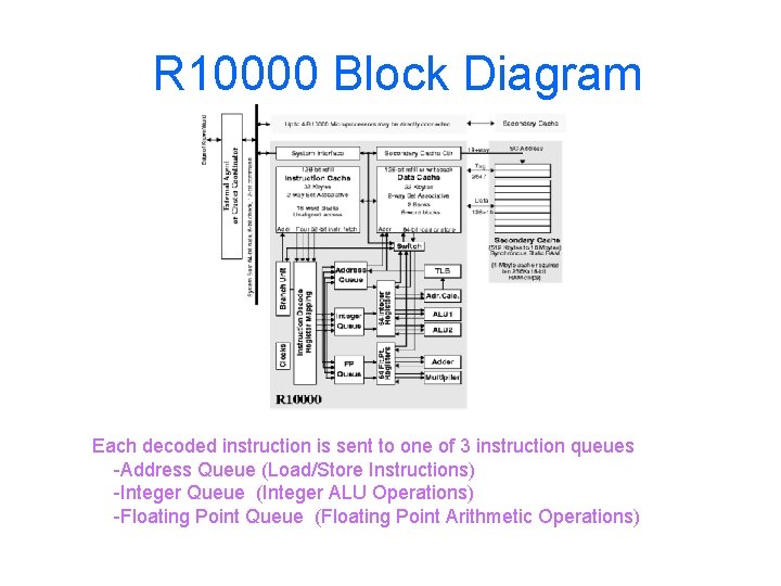 R 10000 Block Diagram Each decoded instruction is sent to one of 3 instruction