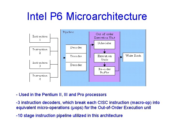 Intel P 6 Microarchitecture - Used in the Pentium II, III and Pro processors