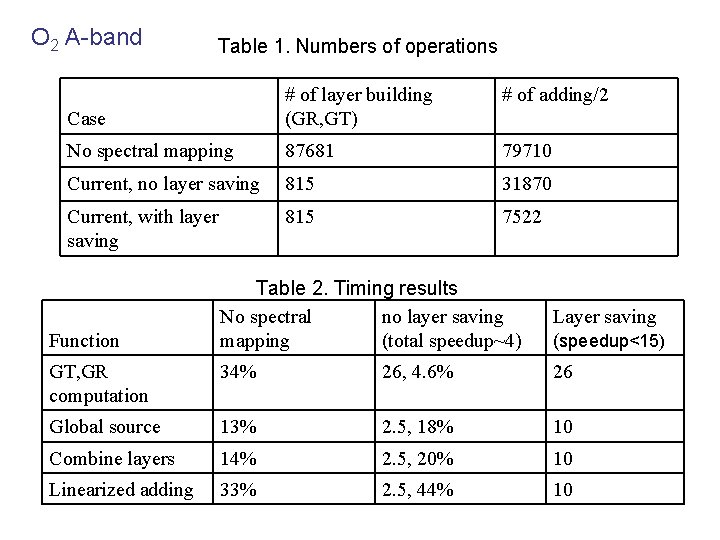 O 2 A-band Table 1. Numbers of operations # of adding/2 Case # of
