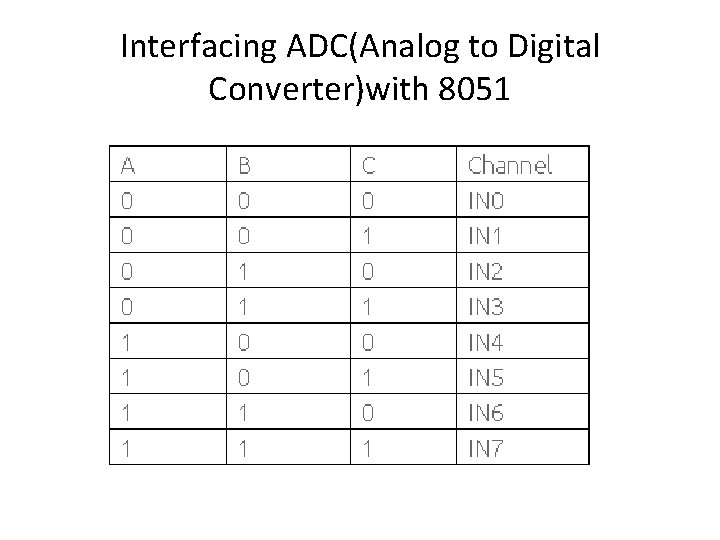 Interfacing ADC(Analog to Digital Converter)with 8051 
