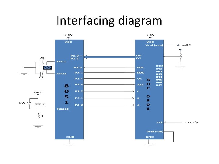 Interfacing diagram 