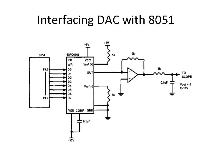 Interfacing DAC with 8051 
