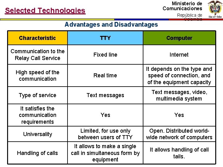 Ministerio de Comunicaciones Selected Technologies Advantages and Disadvantages República de Colombia Characteristic TTY Computer