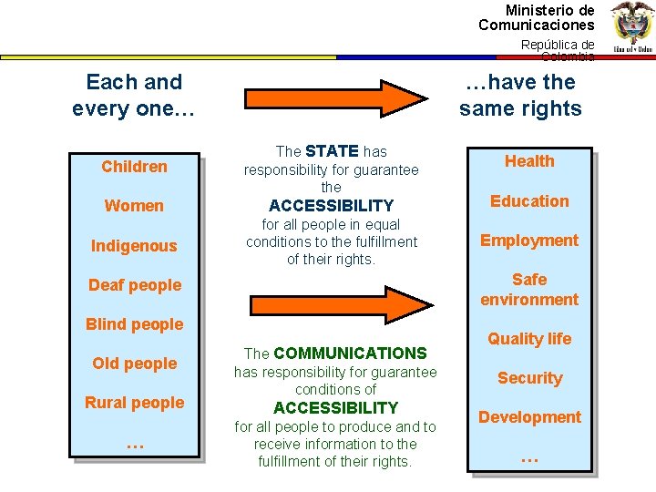 Ministerio de Comunicaciones República de Colombia Each and every one… …have the same rights