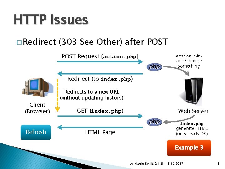 HTTP Issues � Redirect (303 See Other) after POST Request (action. php) action. php