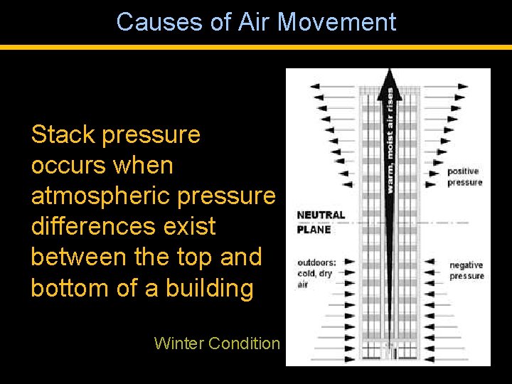 Causes of Air Movement Stack pressure occurs when atmospheric pressure differences exist between the