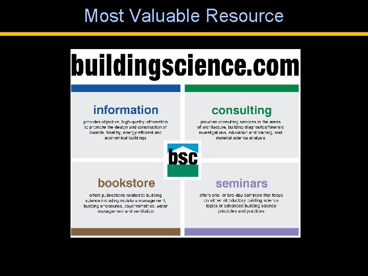 Most Valuable Resource 