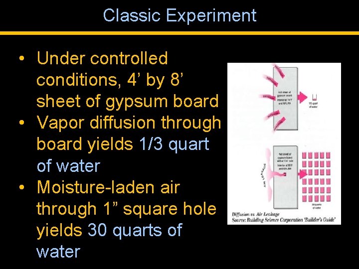 Classic Experiment • Under controlled conditions, 4’ by 8’ sheet of gypsum board •