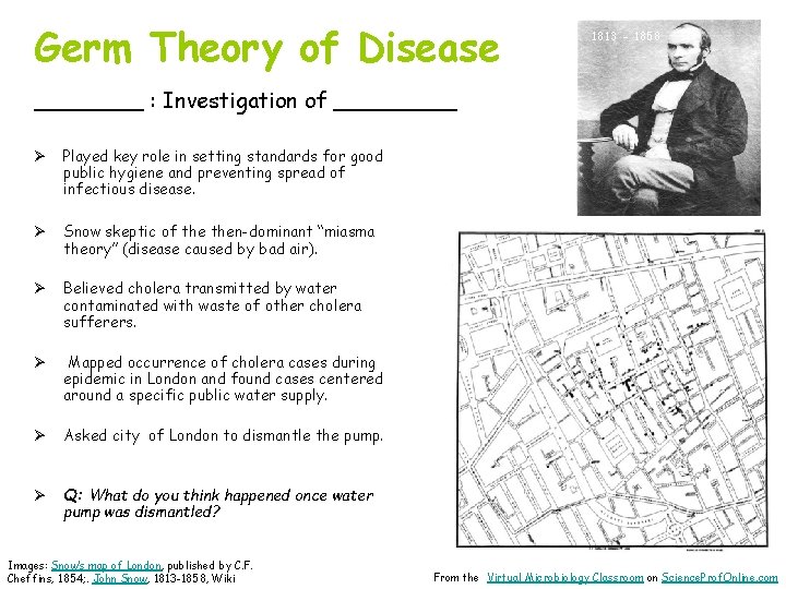 Germ Theory of Disease 1813 - 1858 ____ : Investigation of _____ Ø Played