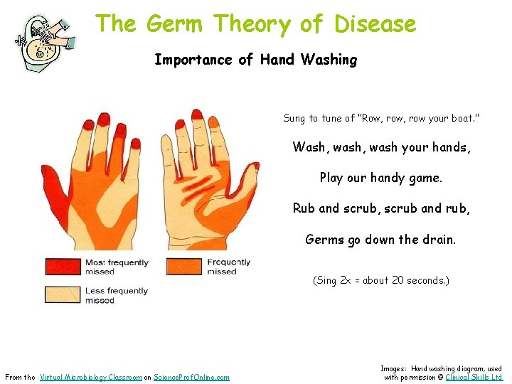 The Germ Theory of Disease Importance of Hand Washing Sung to tune of "Row,