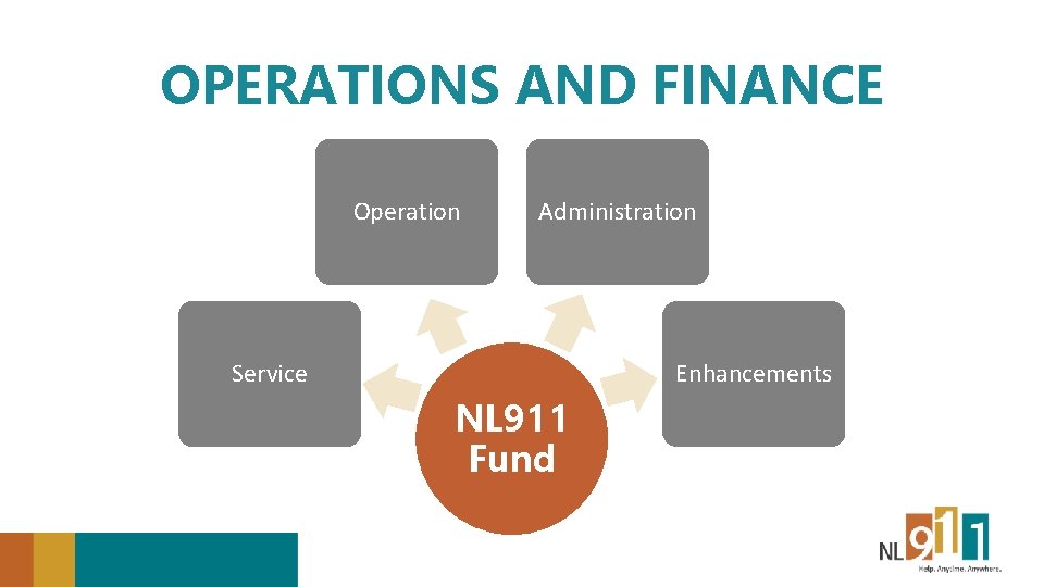 OPERATIONS AND FINANCE Operation Administration Service Enhancements NL 911 Fund 