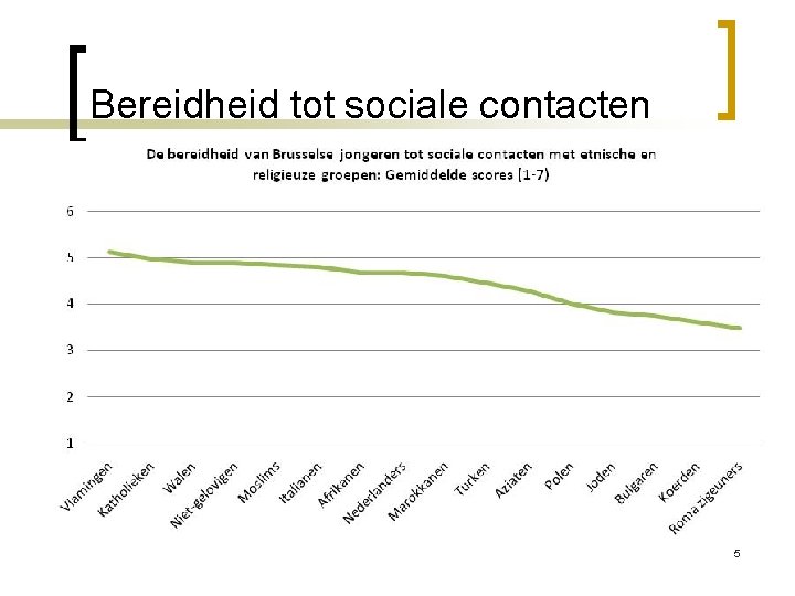 Bereidheid tot sociale contacten 5 