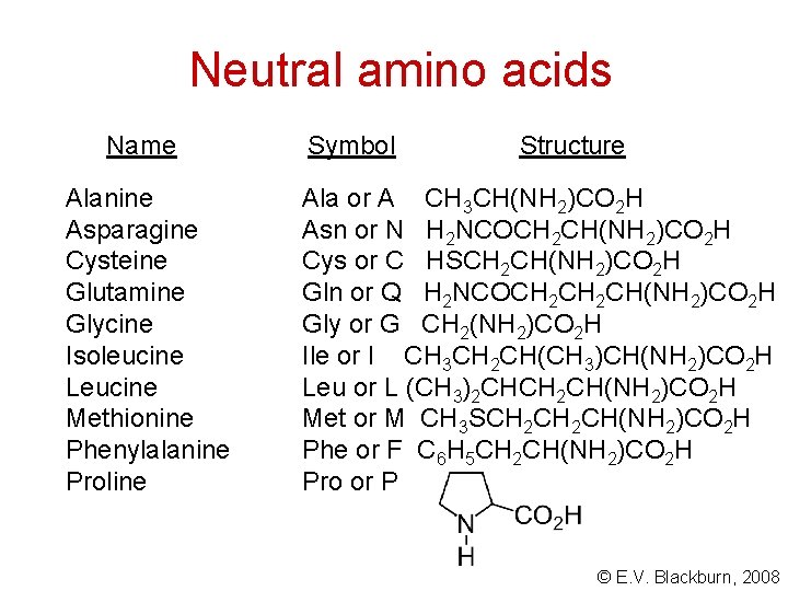 Neutral amino acids Name Alanine Asparagine Cysteine Glutamine Glycine Isoleucine Leucine Methionine Phenylalanine Proline