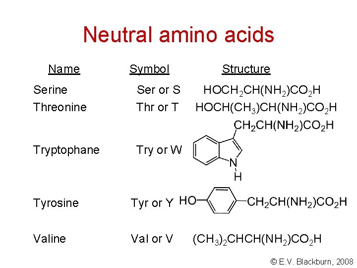 Neutral amino acids Name Symbol Serine Threonine Ser or S Thr or T Tryptophane