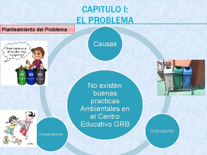 CAPITULO I: EL PROBLEMA Planteamiento del Problema Causas No existen buenas practicas Ambientales en