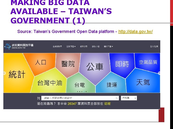 MAKING BIG DATA AVAILABLE – TAIWAN’S GOVERNMENT (1) Source: Taiwan’s Government Open Data platform