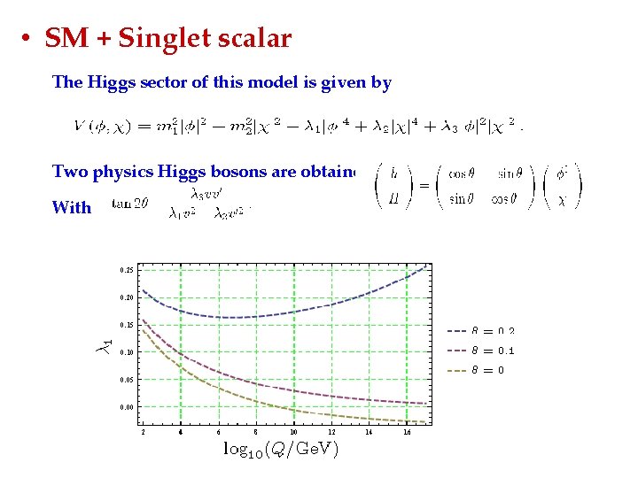  • SM + Singlet scalar The Higgs sector of this model is given