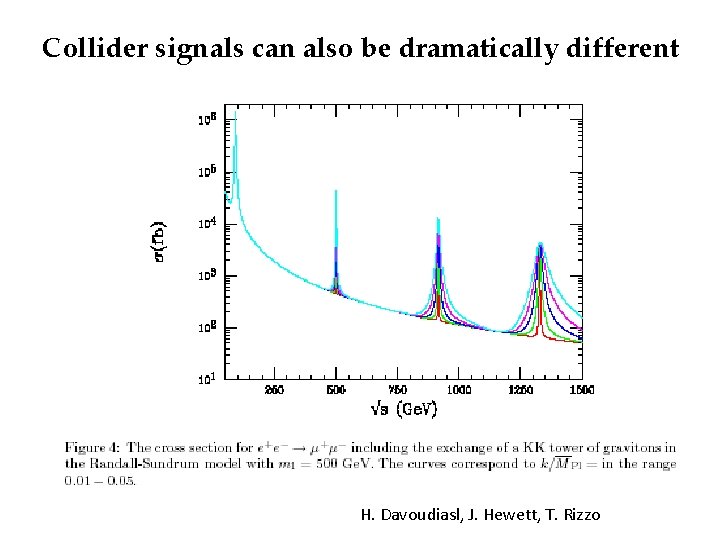 Collider signals can also be dramatically different H. Davoudiasl, J. Hewett, T. Rizzo 