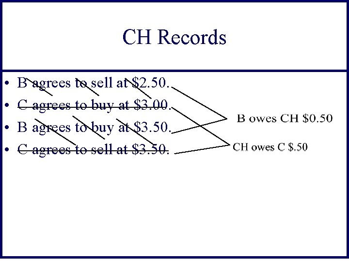 CH Records • • B agrees to sell at $2. 50. C agrees to