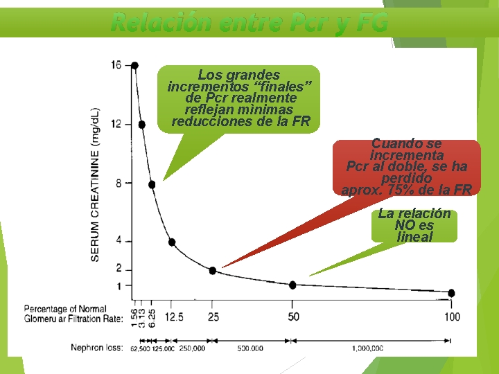 Relación entre Pcr y FG Los grandes incrementos “finales” de Pcr realmente reflejan mìnimas