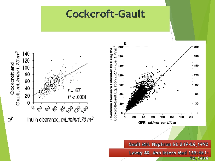 Cockcroft-Gault MH. Nephron 62: 249 -56, 1992 Levey AS. Ann Intern Med 130: 46170,