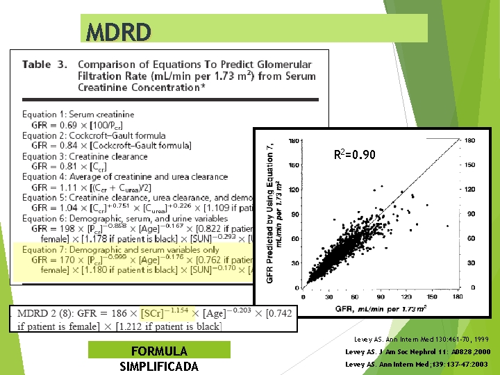MDRD R 2=0. 90 Levey AS. Ann Intern Med 130: 461 -70, 1999 FORMULA