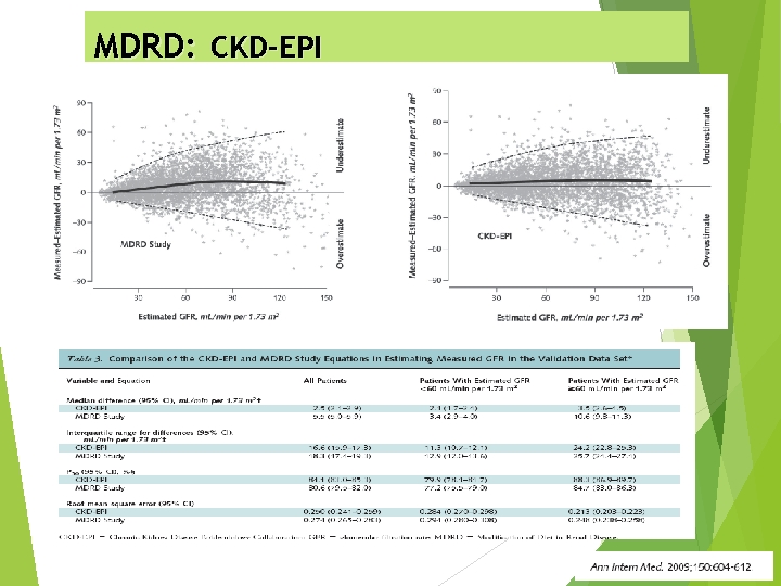 MDRD: CKD-EPI 