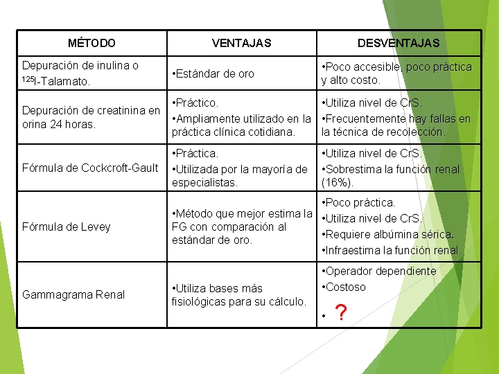 MÉTODO Depuración de inulina o 125 I-Talamato. VENTAJAS • Estándar de oro DESVENTAJAS •