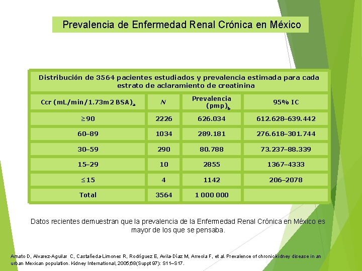 Prevalencia de Enfermedad Renal Crónica en México Distribución de 3564 pacientes estudiados y prevalencia
